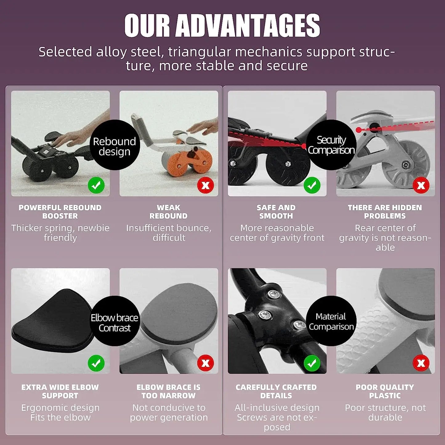 Vortex Fit™ La Rueda Mágica para Abdominales